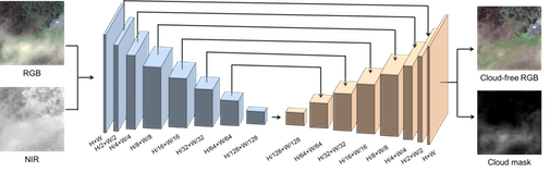 Publication thumbnail